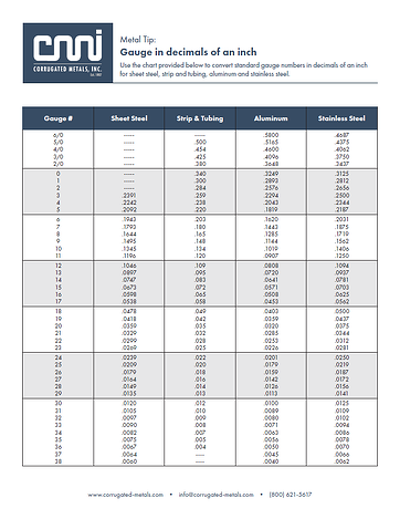 Metal Tips Gauge in decimals of an inch