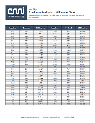 Download Our Chart to convert fractions of an inch, by 1/64s, to ...