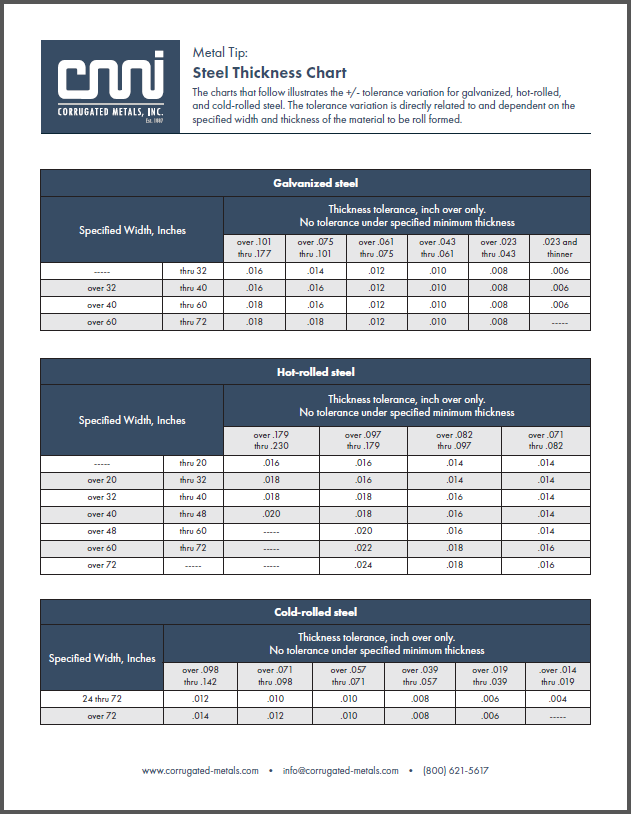 download-our-steel-thickness-charts-for-tolerance-estimation